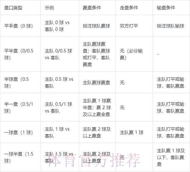 世界杯盘口安全最佳 世界杯盘口安全最佳