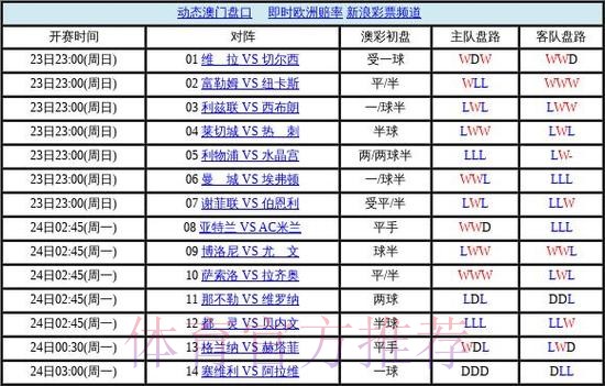 世界杯盘口注册最佳
